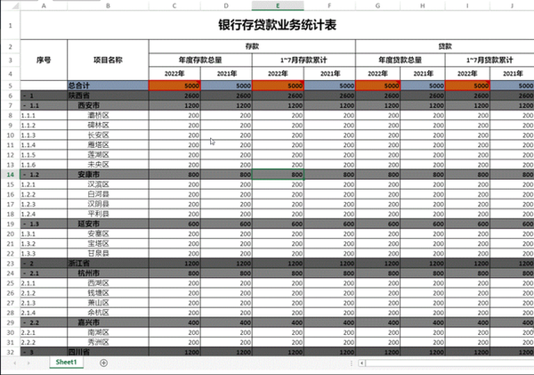 【技术干货】提升数据可视化,树形数据表格展示新方式 - 知乎