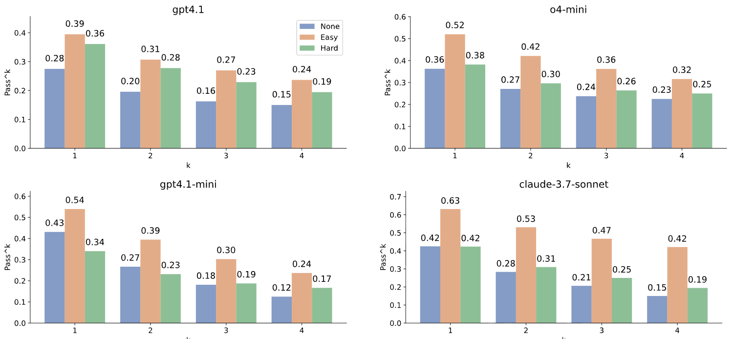 Mutil-Turn & Function Call Benchmark: BFCL & TauBench - 知乎
