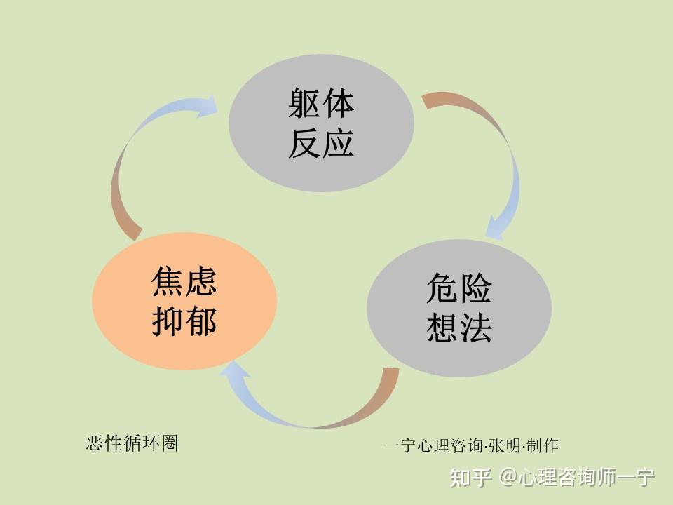 抑郁焦虑症咨询