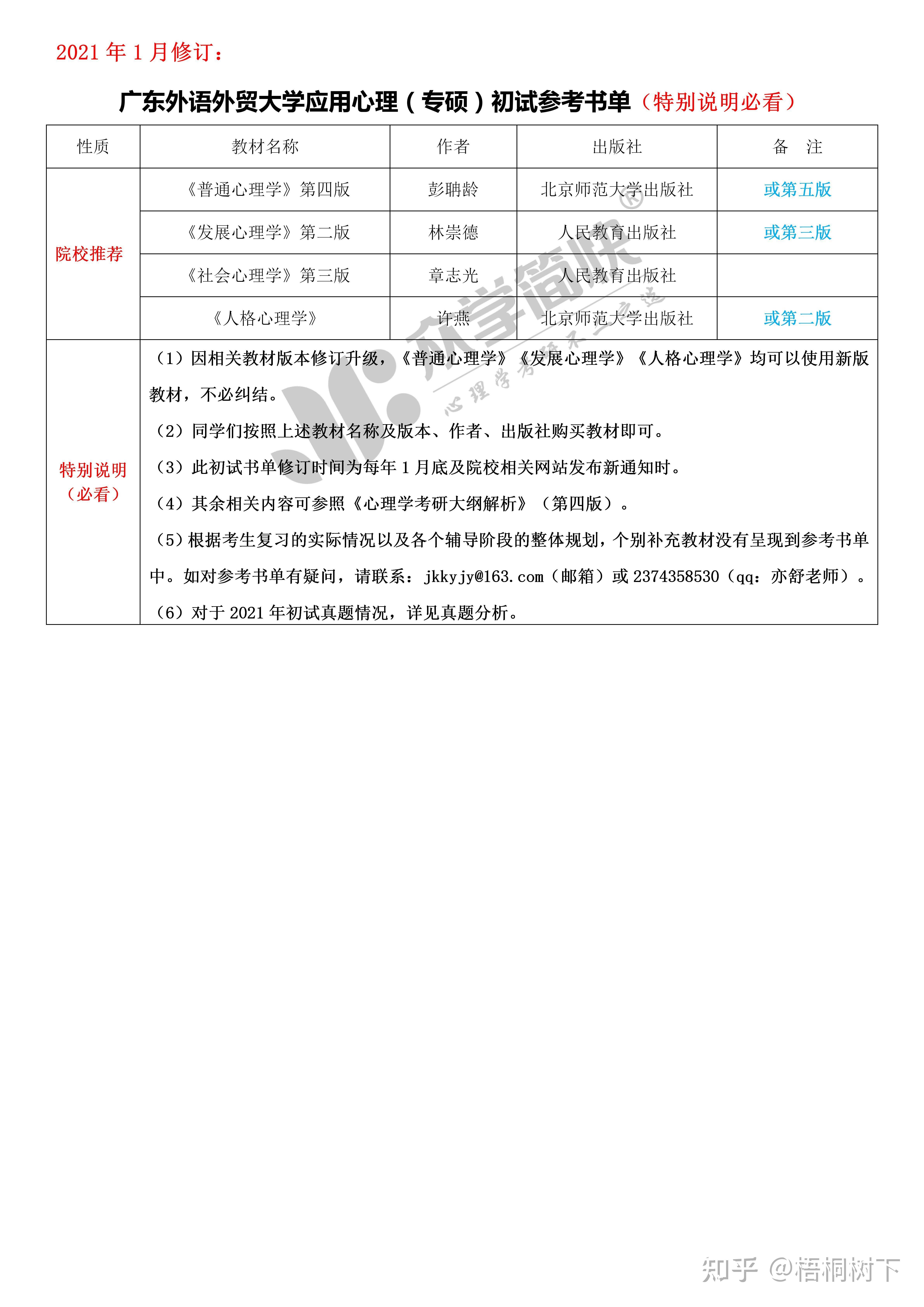 广外应用生理
学考研（广外应用生理
学考研难度）《广外应用心理学专硕》