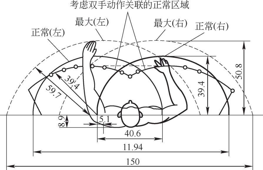 基于catia的桥式起重机司机室人机工程设计