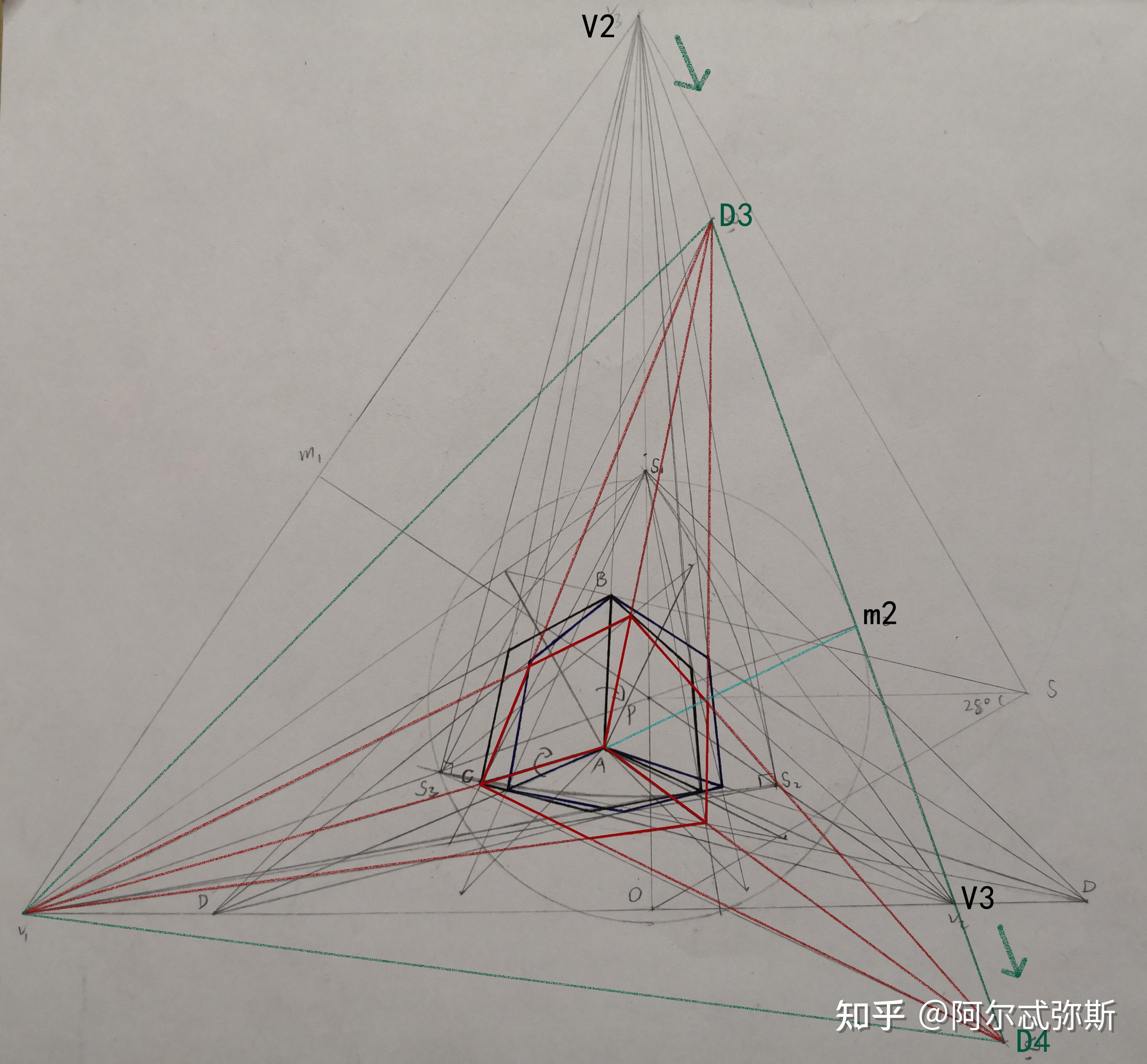 当物体以不同角度旋转时,这个物体的两(三)点透视的消失点各个之间的