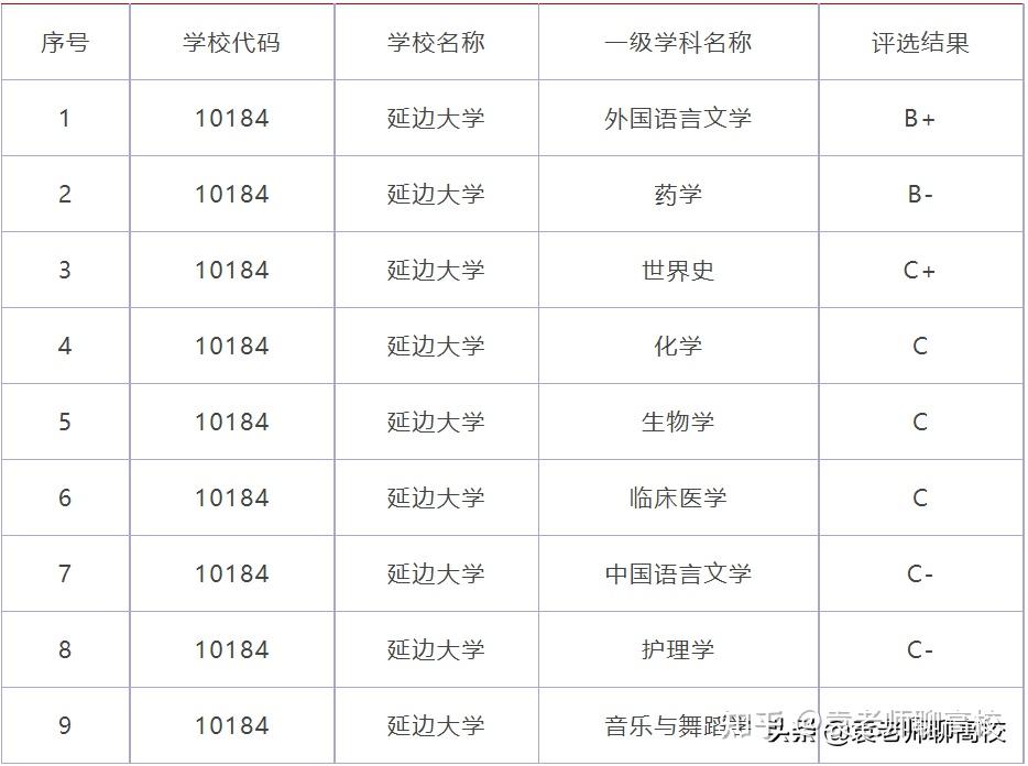 延邊大學與海南大學一南一北的兩所照顧性211高校你怎麼選