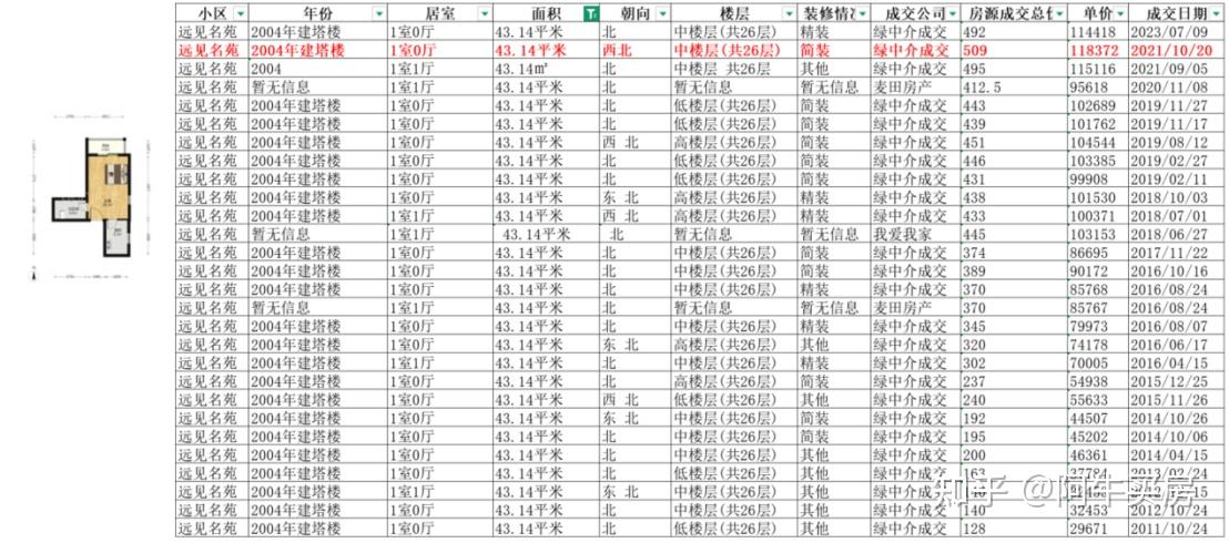 北京楼市:西城大跌,广安门跌幅高达40%+ - 知乎