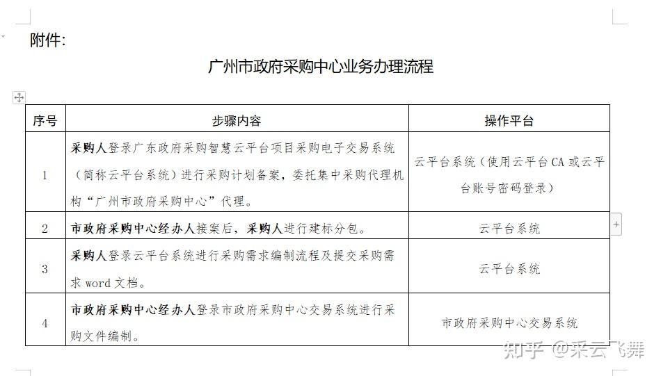 商品批发采购新趋势：市场动态解读