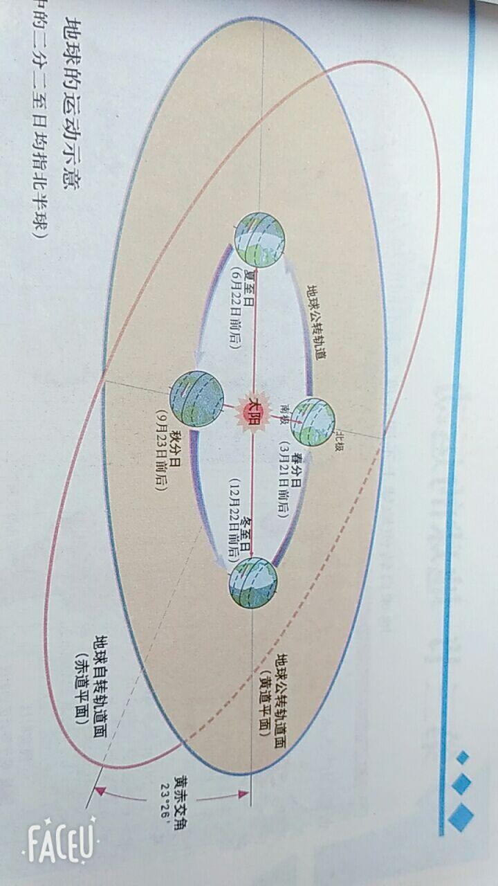 地球椭圆轨道图片