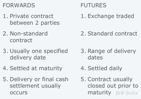 六 options and futures