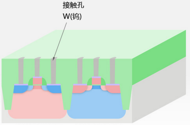 通孔是指向下贯穿的圆孔,也成为接触孔.