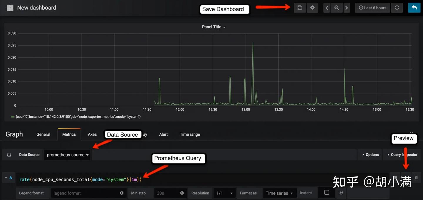 怎样在 Grafana 中集成和可视化 Prometheus Metrics - 知乎