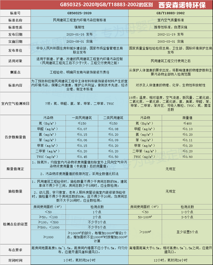 如何辨别新房甲醛超标，高温下室内甲醛超标不要怕 - 知乎