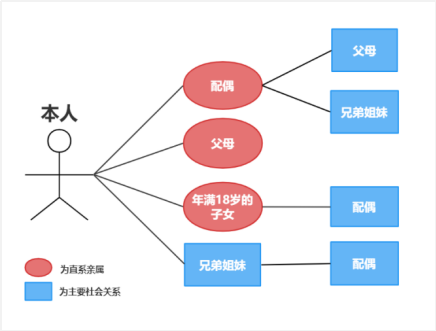 亲属图片