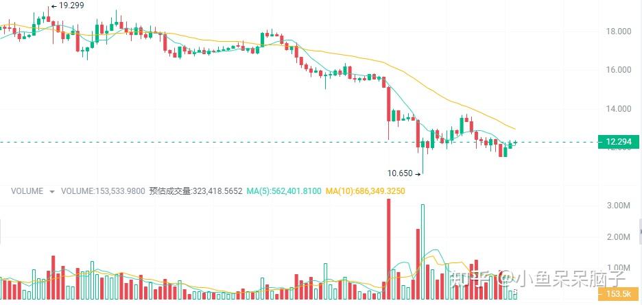 加密市场行情回暖大牛市中抄底这3种涨幅100倍加密货币