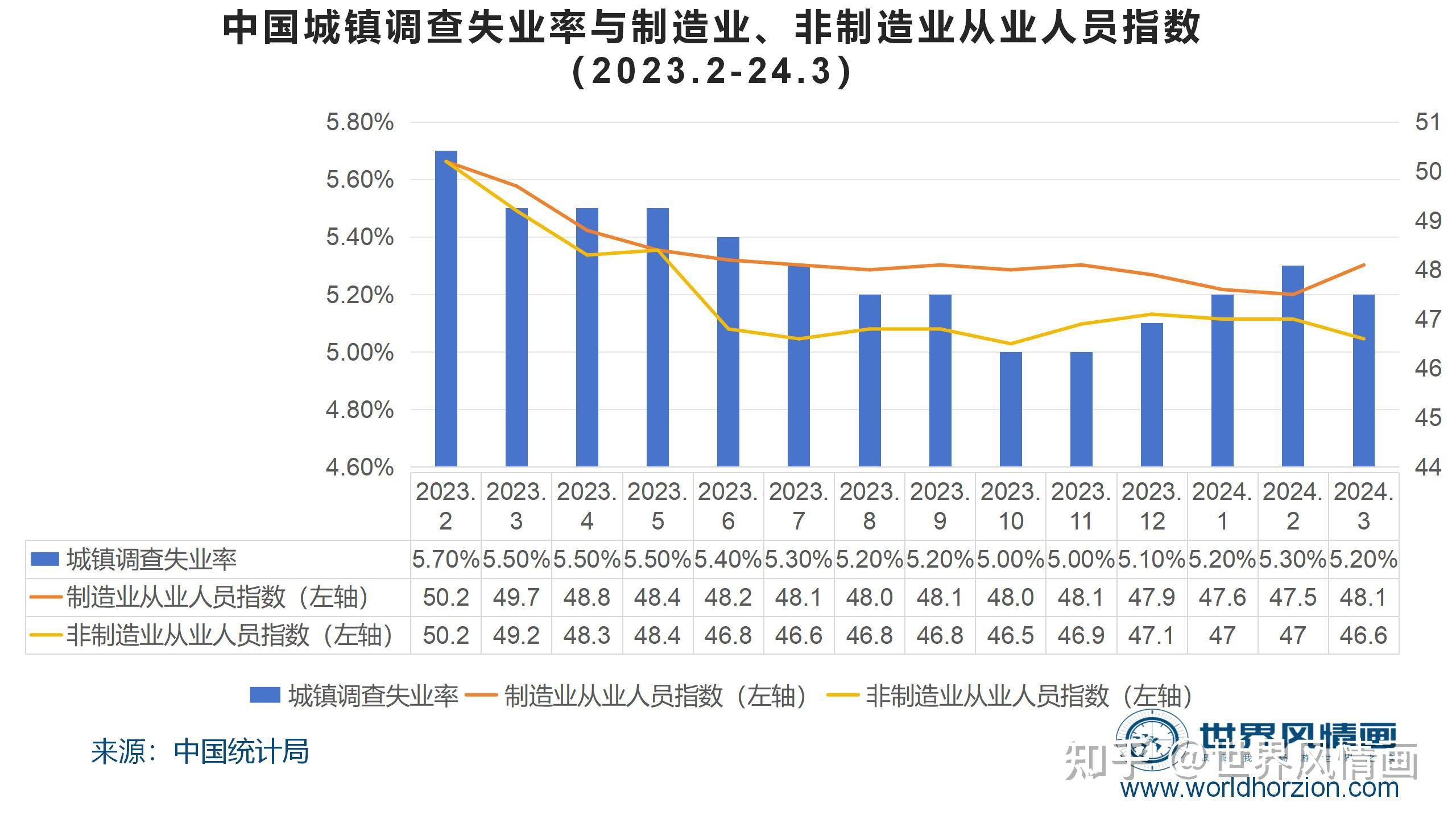 为什么现在经济数据在增长各行各业却感觉越来越难