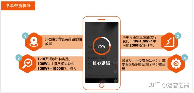 从负债120万到做抖音带书单带货,4个月卖书300万,我总结了一套适合新人做书单的种玩法。 - 知乎