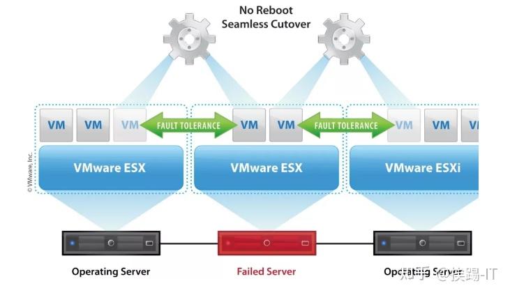 中小型企業vmware服務器虛擬化實用案例