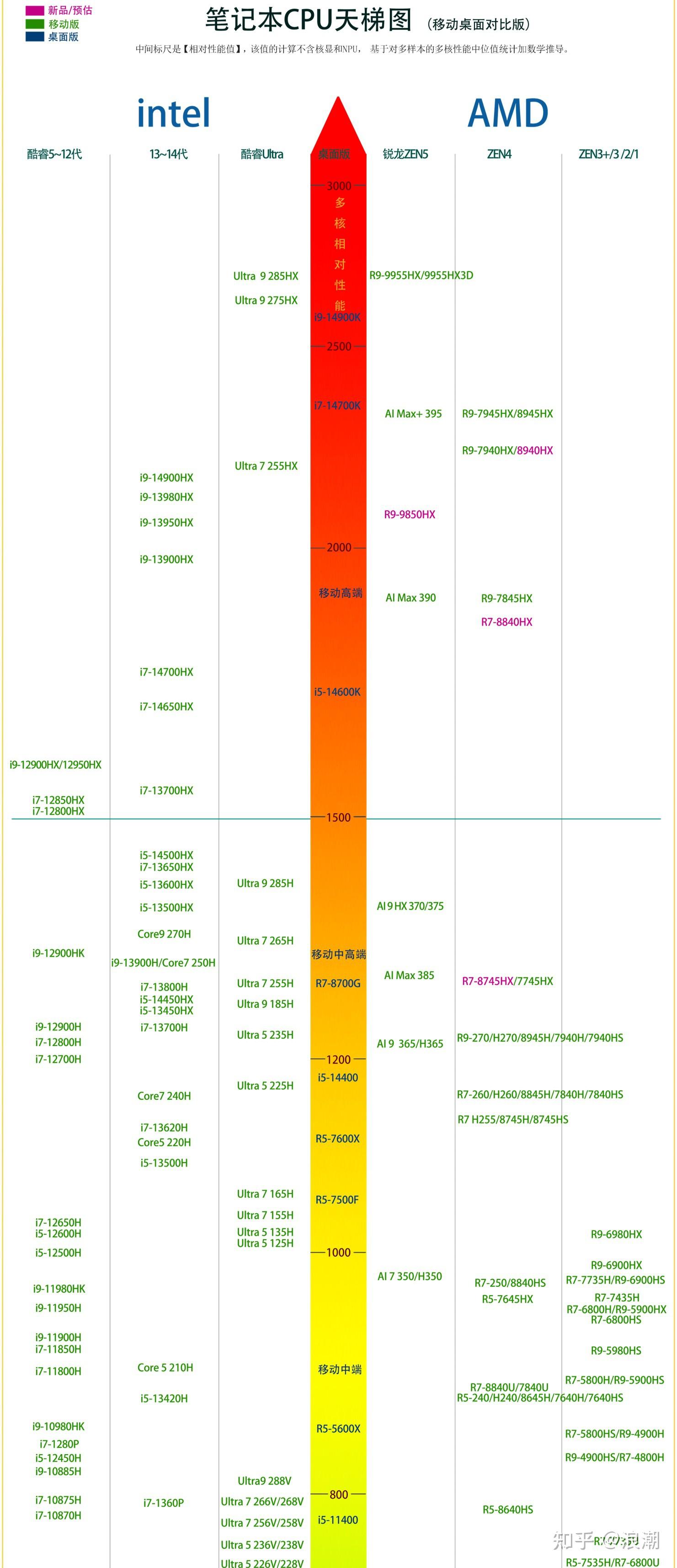 笔记本电脑可以升级吗_轻薄本排行榜前十名推荐_2026笔记本电脑选购指南排名前十推荐