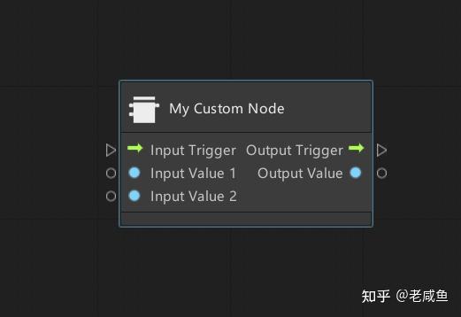 Unity Visual Scripting扩展教程【01】——Unit与节点的数据端口 - 知乎