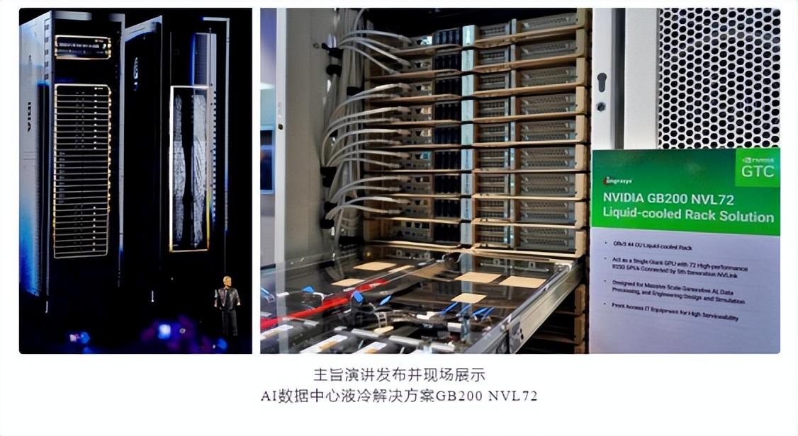 AI行业发展带来高算力需求,有望带动服务器液冷快速发展 - 知乎