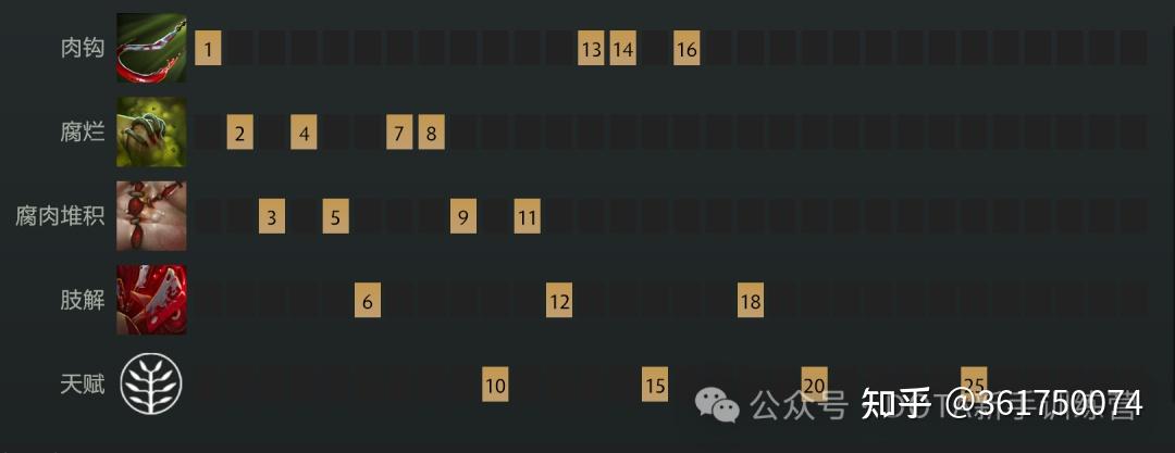 DOTA2英雄篇——帕吉 - 知乎