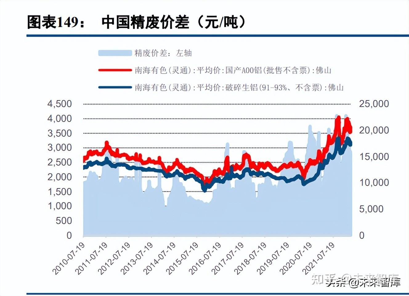 有色金屬行業深度研究與中期策略報告下