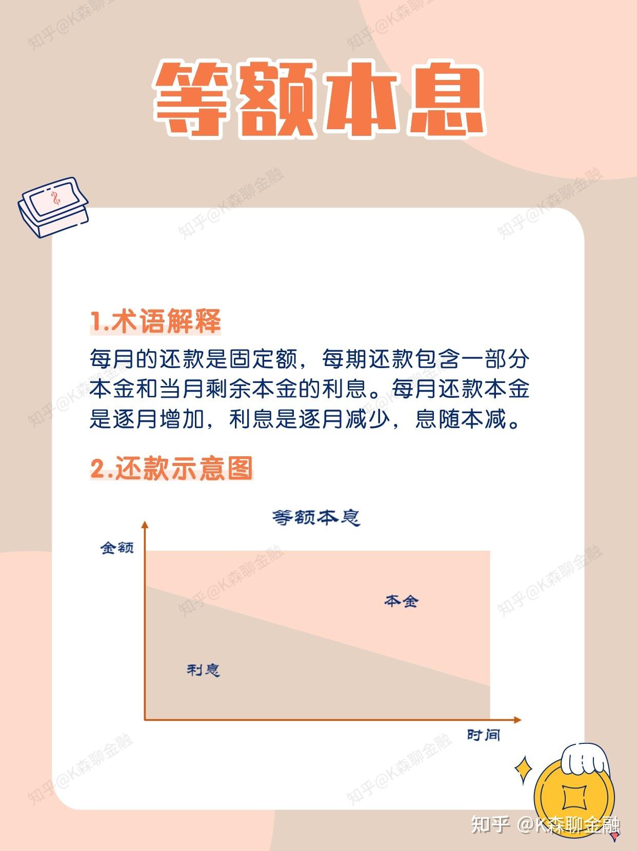 银行贷款的4种还款方式，赶紧码住！ - 知乎