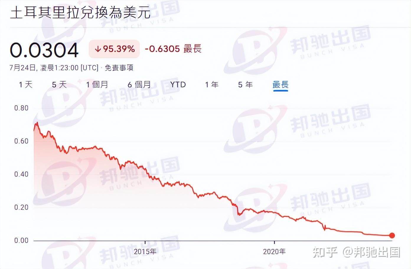 土耳其 貨幣 政策 (99) 사진