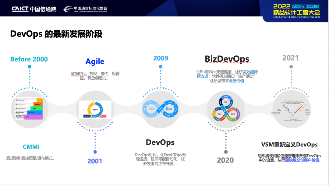 devops 开源_DevOps  第1张