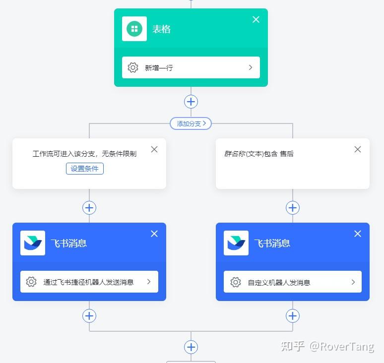 飞书技巧：用飞书捷径收集at你的消息 - 知乎
