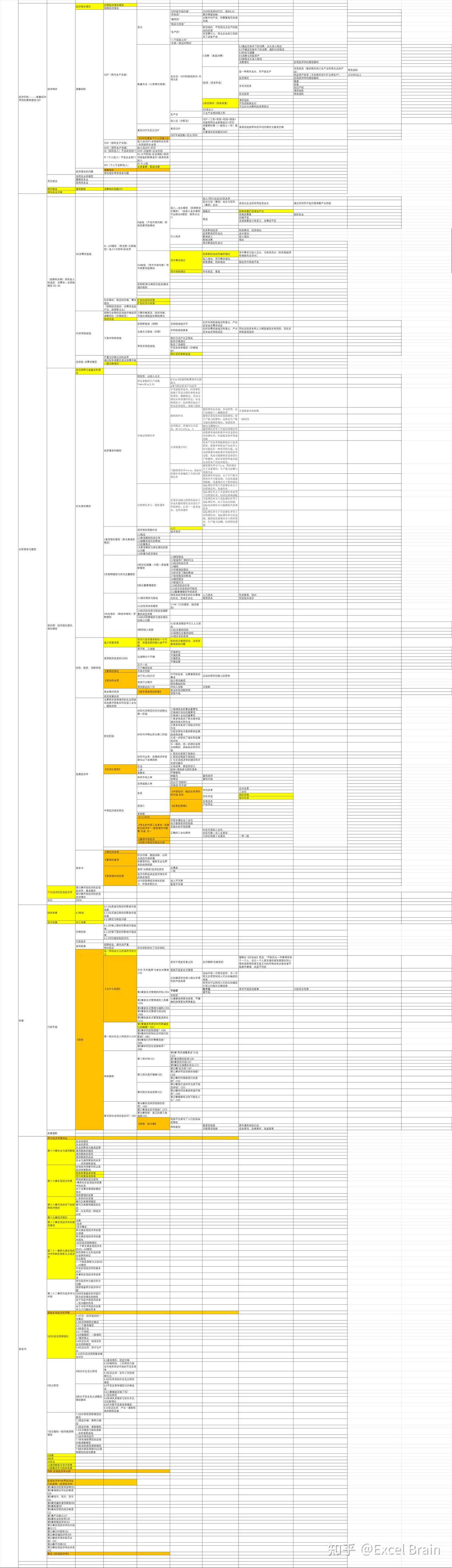 宏观经济学分析框架- 知乎