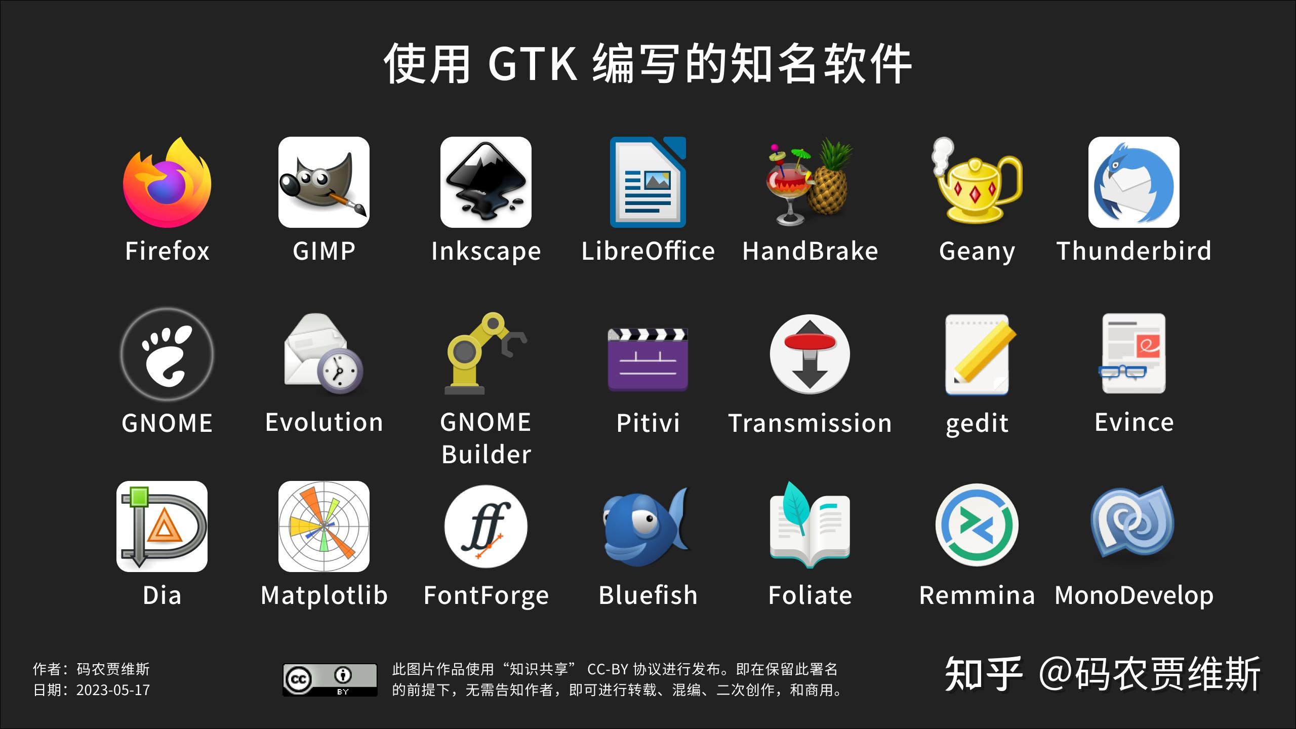 Qt 6 系列教程（01）编程环境与空窗口 - 知乎