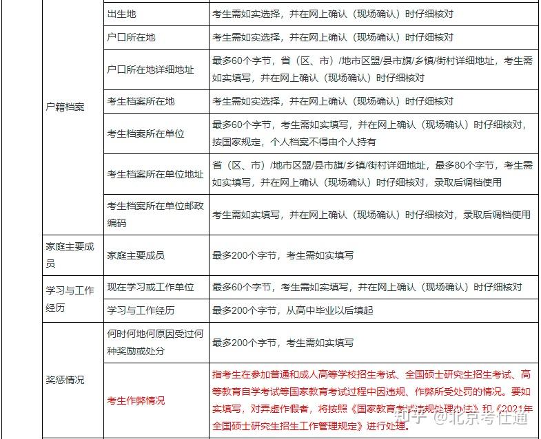 本科学历怎么填写才正确（2019学历考试常见问题汇总）