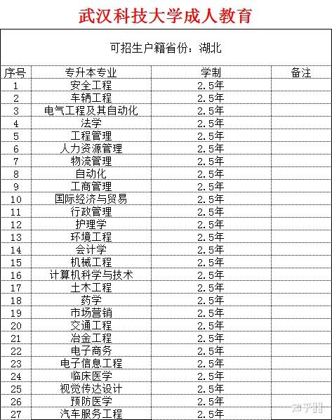2023年职教大考来袭，成人教育招生简章解读