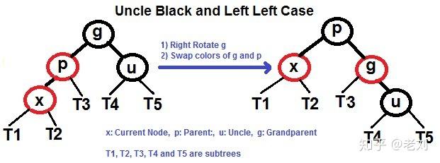b树,b+树,b-树,红黑树详解一锅端 b树,b+树,b-树,红黑树详解一锅端