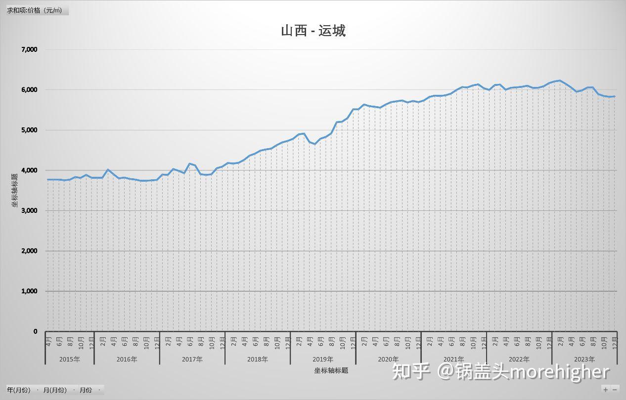 山西疫情曲线图图片