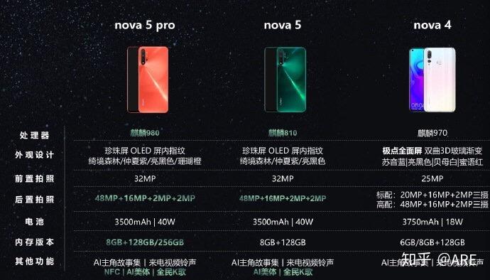 如何评价6月21日发布的华为nova5系列手机有什么亮点和不足