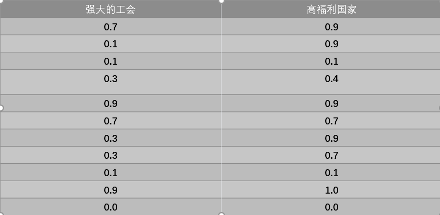 fsQCA方法分享—从概念入门 - 知乎