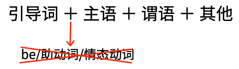 宾语从句 收藏这一篇就够了! - 知乎