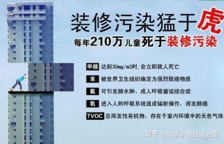 新房装修后,室内空气污染严重,六个方法帮你化解难题 - 知乎
