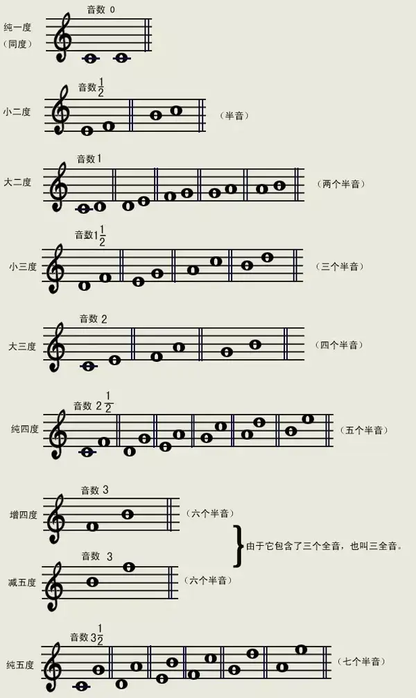 乐理干货：史上最全的五线谱基础教程！ - 知乎