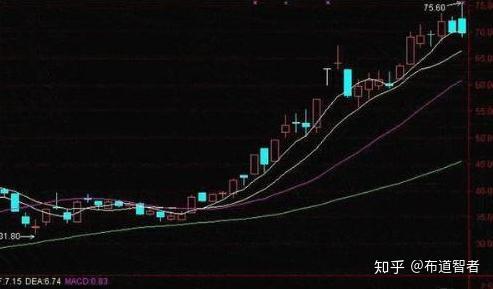 價值百萬的macd操盤口訣多頭風洞買空頭風洞賣簡單易懂沒幾個人知道