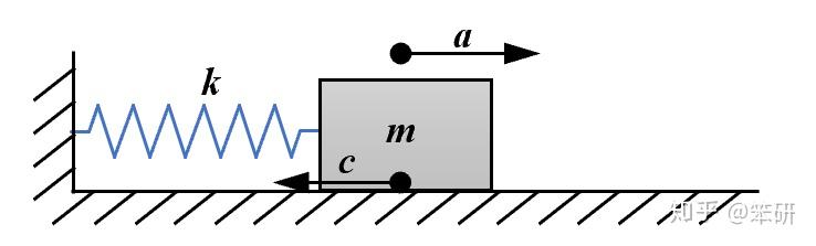 有阻尼的自由振动