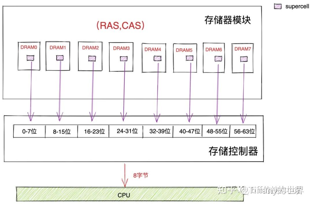 [mm]深入理解 Linux 虚拟内存管理（转） - 知乎