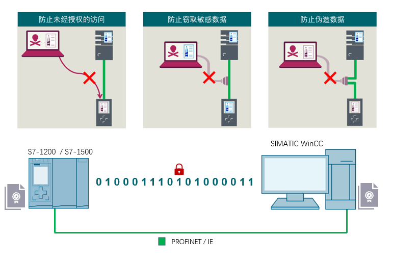 “通信”千万条,安全第一条 — SIMATIC WinCC 安全通信技术分享 - 知乎