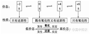 硫