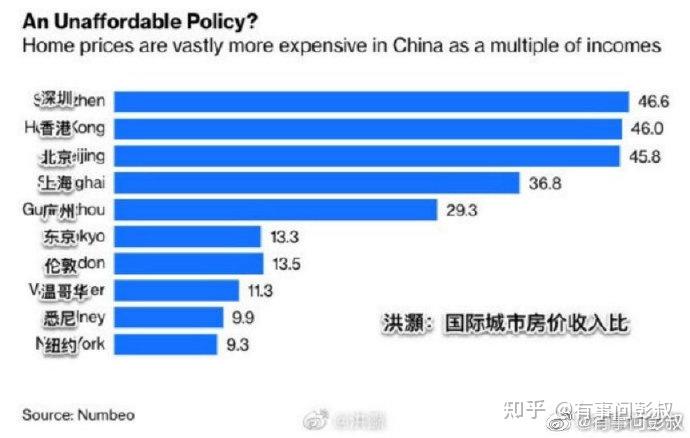 目前北京买房和上海买房哪个更难? - 知乎