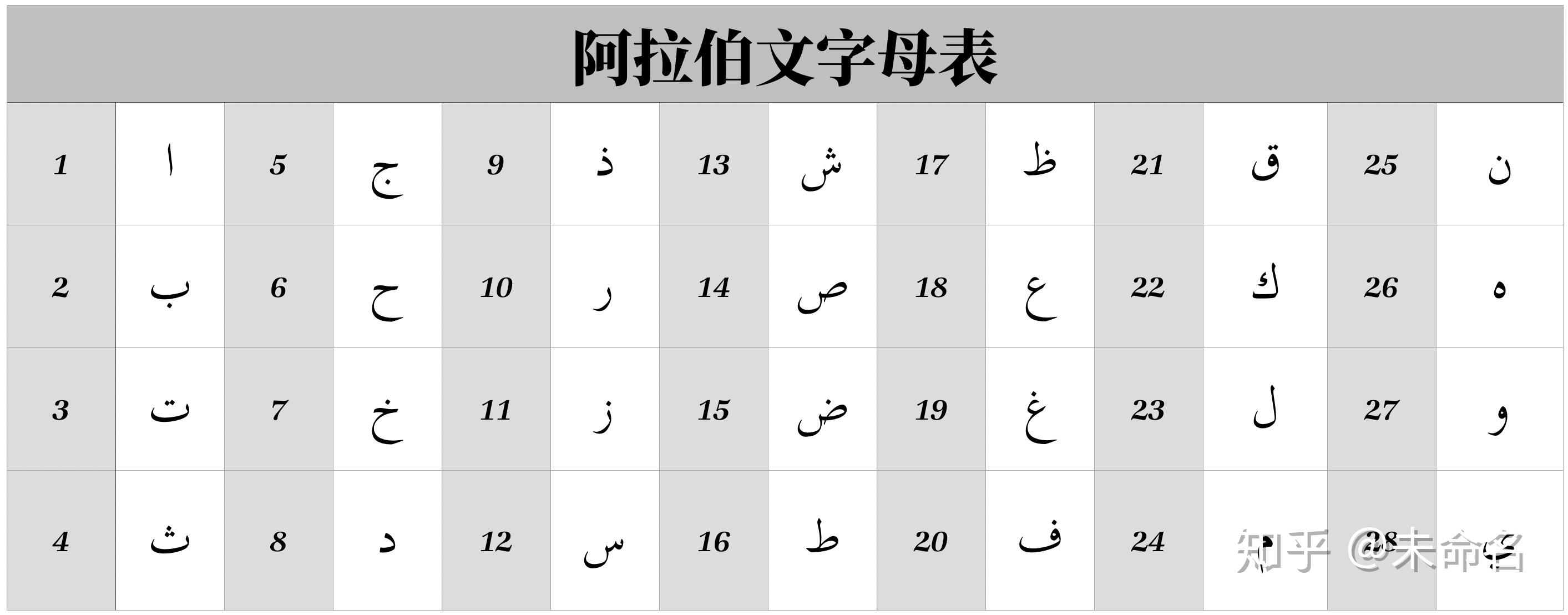 33个哈萨克字母表图片