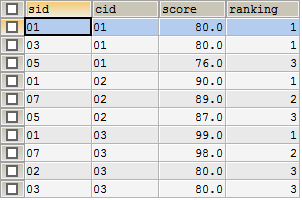 转:sql 经典50题--可能是你见过的最全解析 转:sql 经典50题--可能是你见过的最全解析