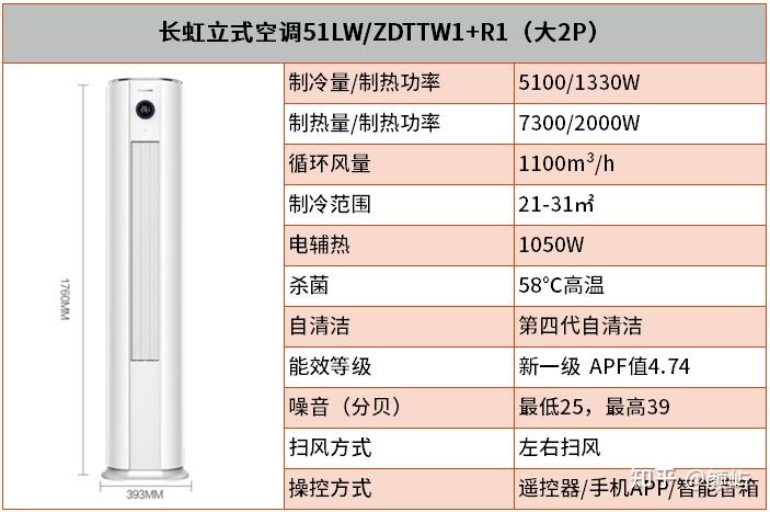 长虹空调kfr72lw说明书图片