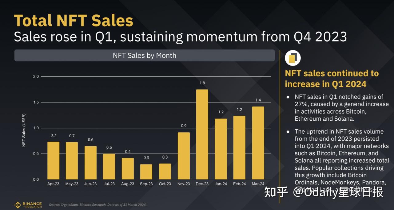 Odaily星球日报|解读CROWN:采用ERC6551驱动的IP NFT Marketplace - 知乎