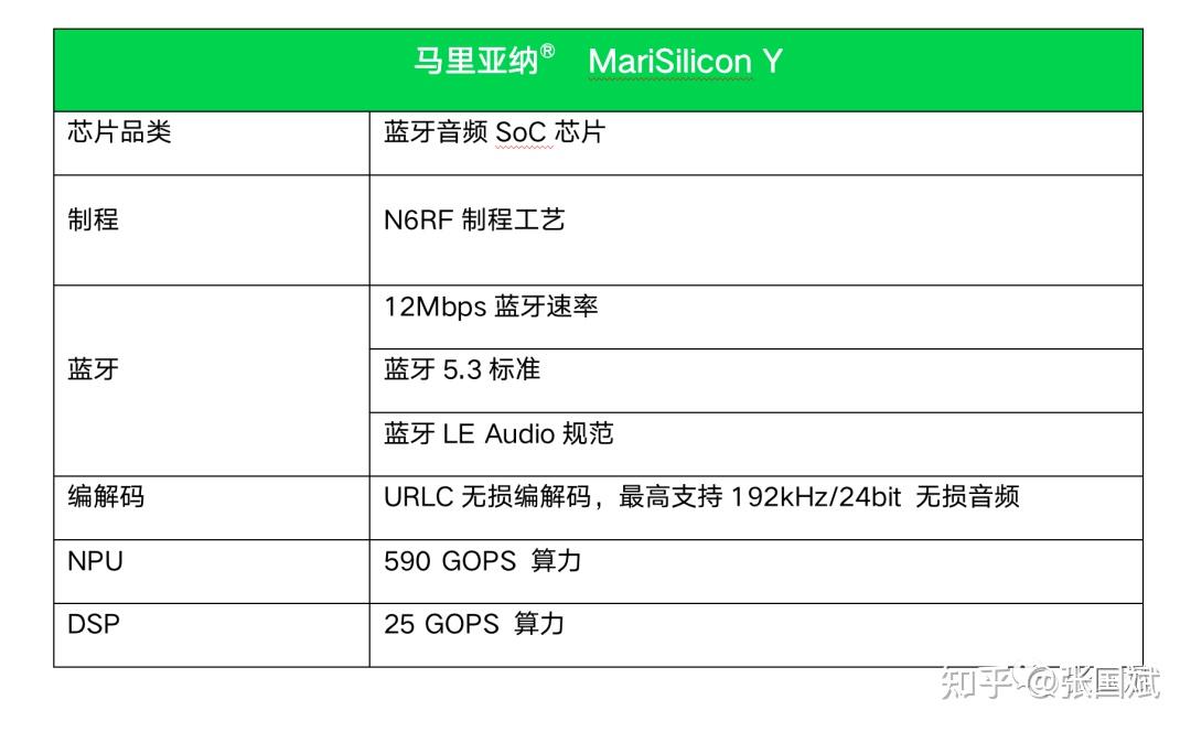 芯片拼图完成重要组成！oppo发布第二颗自研芯片marisilicon Y！ 知乎